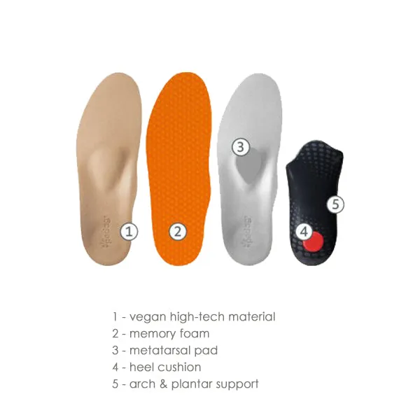 Pedag Magic Step Plus Insoles